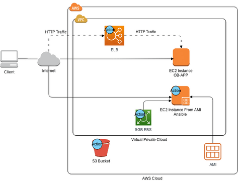 Spinnaker | Visual Paradigm User-Contributed Diagrams / Designs